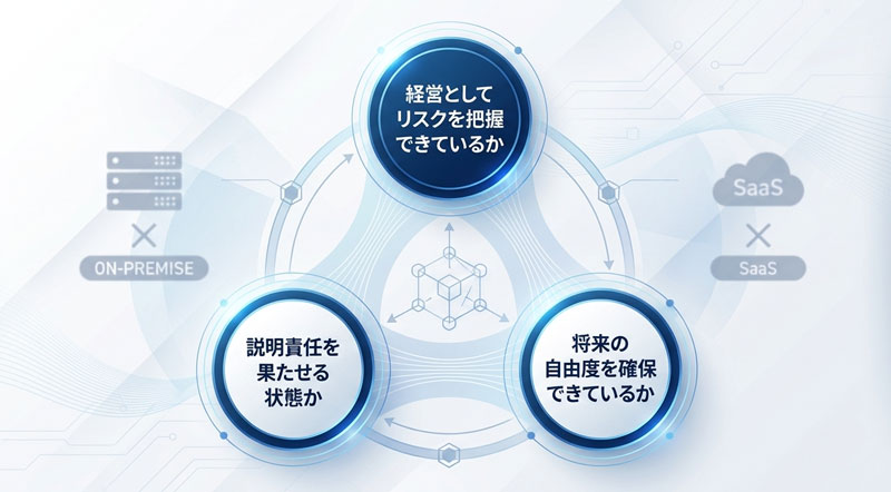 問題は「オンプレかSaaSか」ではない