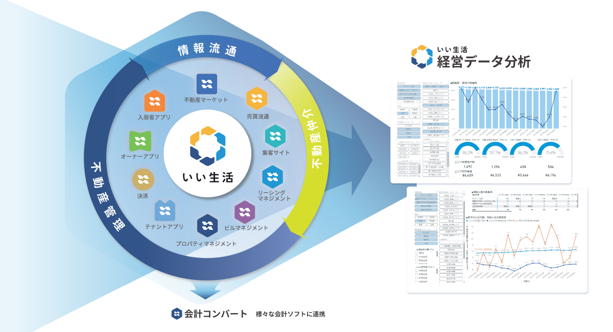 不動産業務のフローをSaaSで抜本改善する不動産業務SaaS